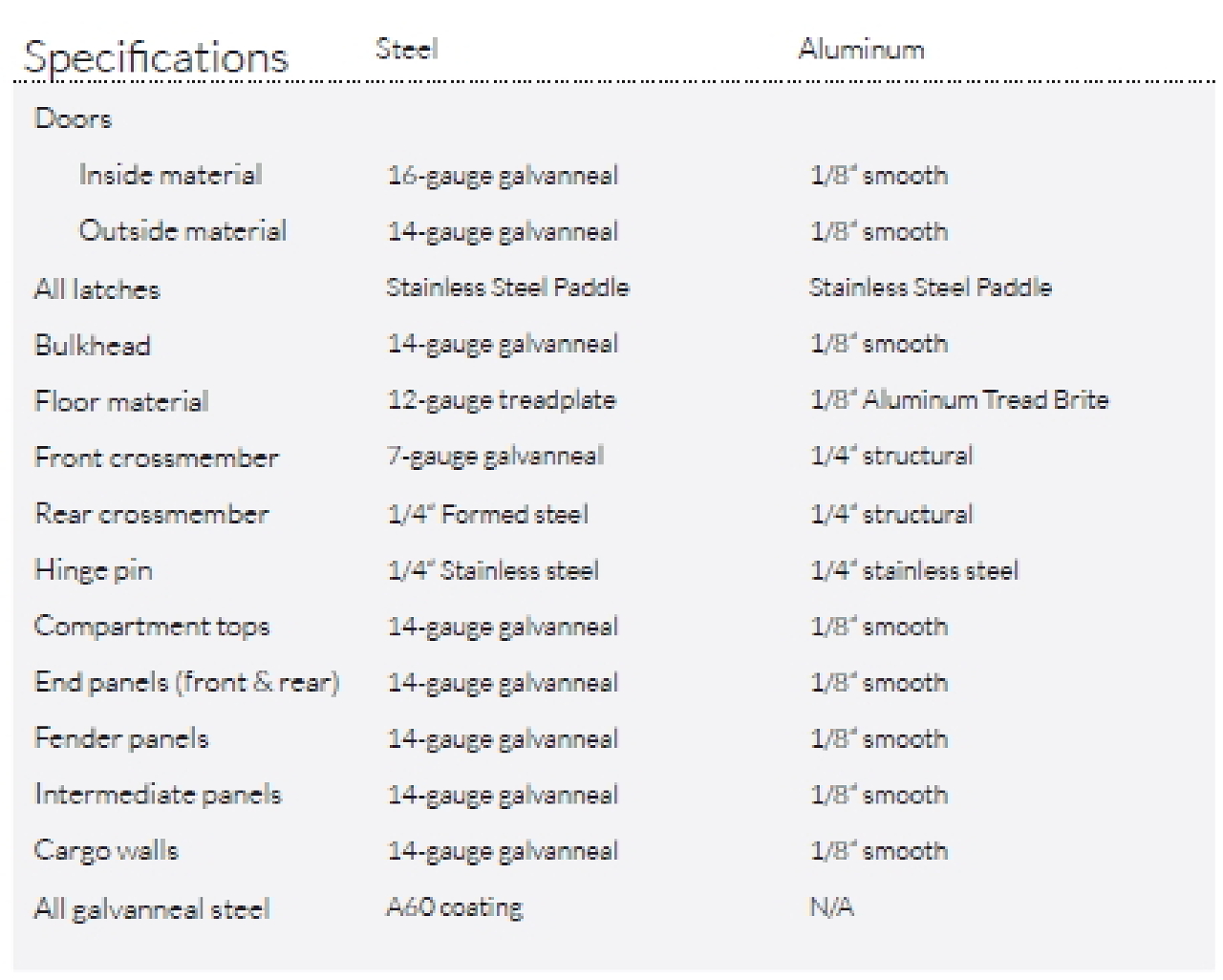 WARNER BODIES WARNER BODIES Select II Utility Body Morrisville, PA